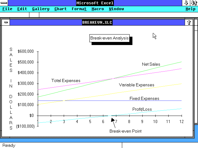 Microsoft Excel 2.0 - Graph